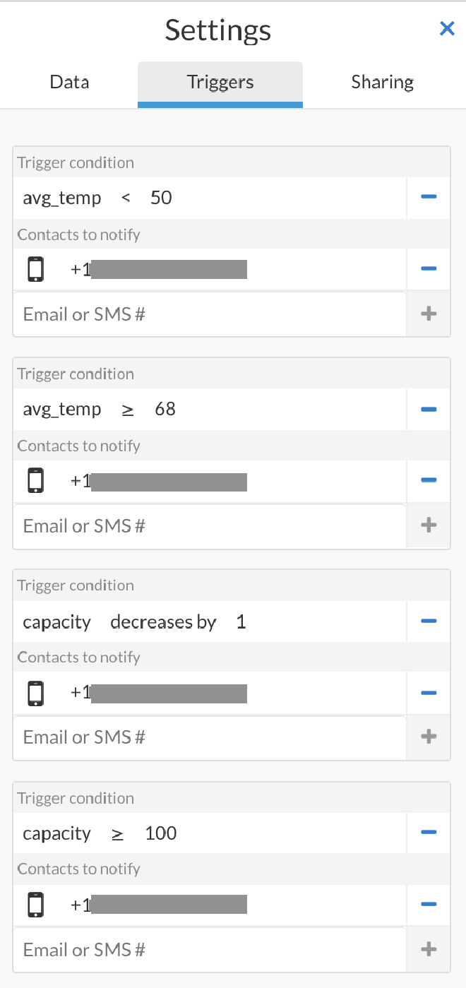 Mining Farm Triggers