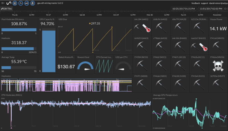 “Updated Initial State Dashboard”