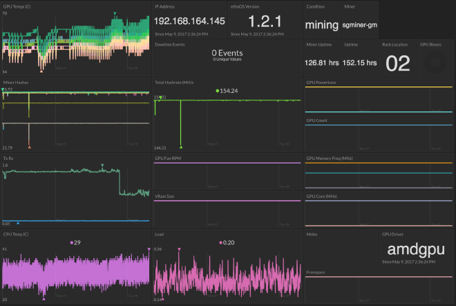 Rig Monitor